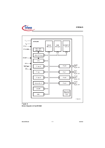 浏览型号SAB-C513AO的Datasheet PDF文件第13页