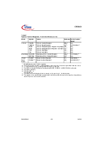 浏览型号SAB-C513AO的Datasheet PDF文件第22页