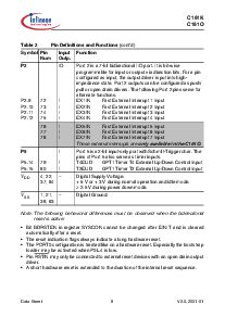 浏览型号SAB-C161K-L25M的Datasheet PDF文件第12页