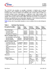 浏览型号SAB-C161K-L25M的Datasheet PDF文件第20页