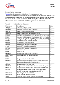浏览型号SAB-C161K-L25M的Datasheet PDF文件第26页