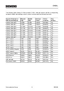 浏览型号SAB-C163-LF的Datasheet PDF文件第16页