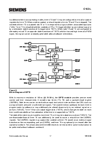 浏览型号SAB-C163-LF的Datasheet PDF文件第19页