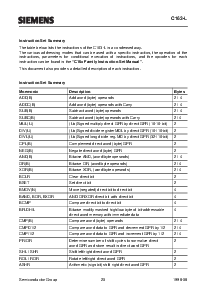 浏览型号SAB-C163-LF的Datasheet PDF文件第22页