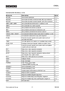浏览型号SAB-C163-LF的Datasheet PDF文件第23页