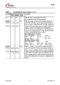 浏览型号SAB-C165-LF的Datasheet PDF文件第12页