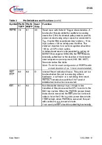 浏览型号SAB-C165-LF的Datasheet PDF文件第13页