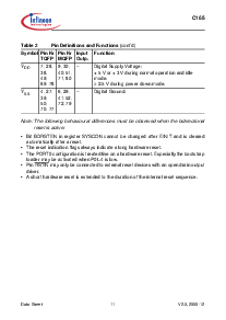 浏览型号SAB-C165-LF的Datasheet PDF文件第15页