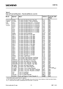 浏览型号SAB-C517A-L24M的Datasheet PDF文件第21页
