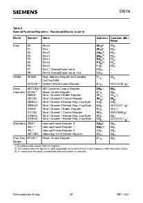 浏览型号SAB-C517A-L24M的Datasheet PDF文件第22页