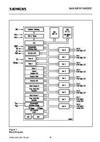 浏览型号SAB80C537-N-T40/85的Datasheet PDF文件第16页