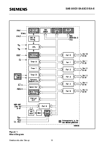 浏览型号SAB83C515A-5N18的Datasheet PDF文件第12页