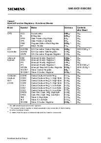 浏览型号SAB80C535-N的Datasheet PDF文件第21页