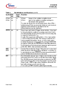 浏览型号SAF-C164SI-8R25M的Datasheet PDF文件第13页