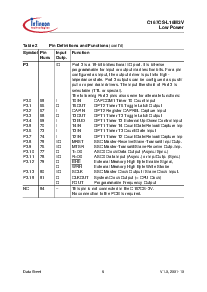 浏览型号SAF-C167CS-L16M3V的Datasheet PDF文件第12页