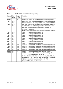 浏览型号SAF-C167CS-L16M3V的Datasheet PDF文件第15页