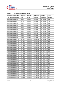 浏览型号SAF-C167CS-L16M3V的Datasheet PDF文件第24页