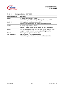 浏览型号SAF-C167CS-L16M3V的Datasheet PDF文件第28页
