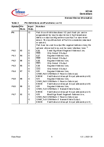 浏览型号SAF-XC164CS-16F20F的Datasheet PDF文件第13页