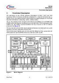 浏览型号SAF-XC164CS-16F20F的Datasheet PDF文件第18页