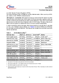 浏览型号SAF-XC164CS-16F20F的Datasheet PDF文件第20页