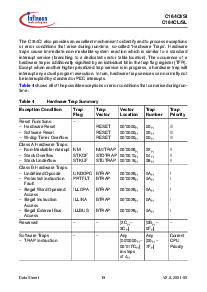 浏览型号SAK-C164SL-8RM的Datasheet PDF文件第23页