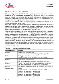浏览型号SAK-C164SL-8RM的Datasheet PDF文件第24页
