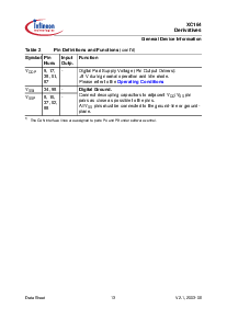 浏览型号SAK-XC164CS-16F40F的Datasheet PDF文件第17页