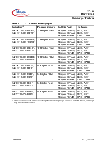 浏览型号SAK-XC164CS-16F40F的Datasheet PDF文件第7页