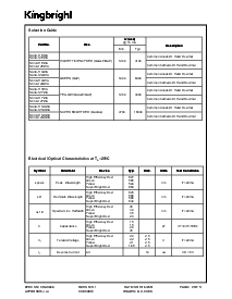 浏览型号SC39-11EWA的Datasheet PDF文件第2页