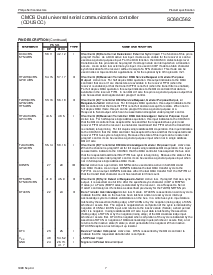 浏览型号SC68C562C1A的Datasheet PDF文件第7页