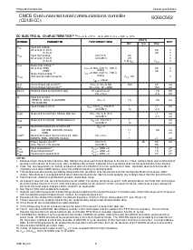 浏览型号SC68C562C1A的Datasheet PDF文件第8页