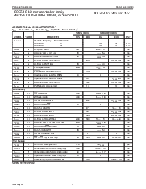 浏览型号SC80C451CCA68的Datasheet PDF文件第11页