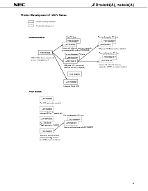 浏览型号UPD784044GCA的Datasheet PDF文件第3页