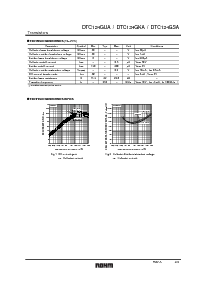浏览型号DTC124GSA的Datasheet PDF文件第2页