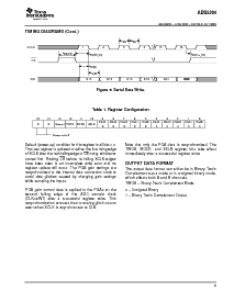 浏览型号ADS5204IPFB的Datasheet PDF文件第9页