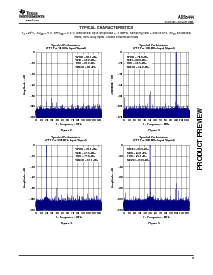 浏览型号ADS5444IPFP的Datasheet PDF文件第9页