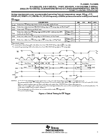 浏览型号TLC3544IPW的Datasheet PDF文件第11页