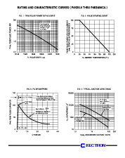 浏览型号P4KE130A的Datasheet PDF文件第2页