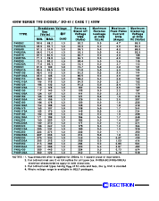 浏览型号P4KE130A的Datasheet PDF文件第5页