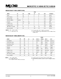 浏览型号MX27C1024MC-12的Datasheet PDF文件第6页