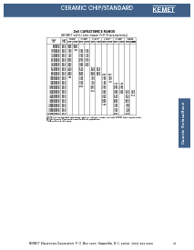 浏览型号C0805C103C4RAC的Datasheet PDF文件第2页