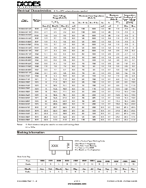 浏览型号BZX84C4V3W的Datasheet PDF文件第2页