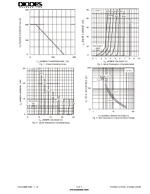 浏览型号BZX84C4V3W的Datasheet PDF文件第3页