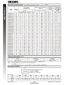 浏览型号BZX84C4V7T的Datasheet PDF文件第2页