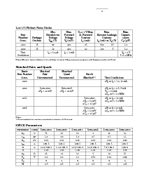 ͺ[name]Datasheet PDFļ3ҳ