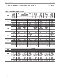 浏览型号SCC2681的Datasheet PDF文件第13页