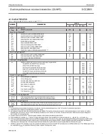 浏览型号SCC2681的Datasheet PDF文件第6页