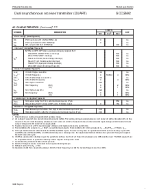 浏览型号SCC2692AE1A44的Datasheet PDF文件第7页