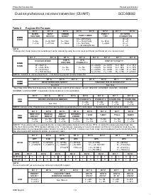 浏览型号SCC68692E1A44的Datasheet PDF文件第14页